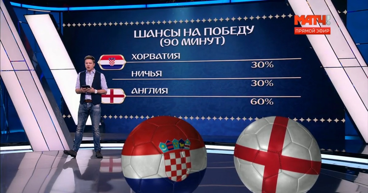 Шансы на победу. Единая Россия 146. Минута на победу. Россия Англия или Ира.