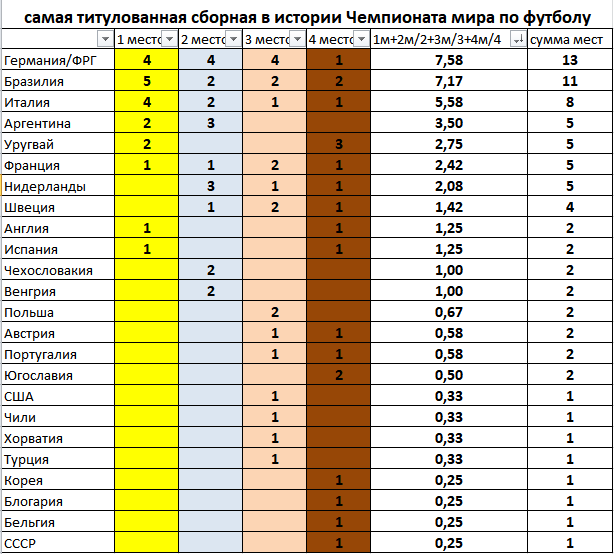 ����� ������������ ������������ ������� �� ����������� ����