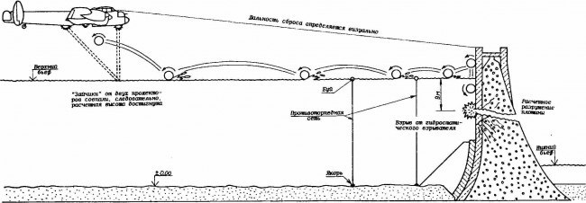 Почему японцы не разбомбили Панамский канал во второй мировой - Вторая мировая война, Япония, США, Панамский канал, Перл Харбор, Длиннопост, Перл-Харбор