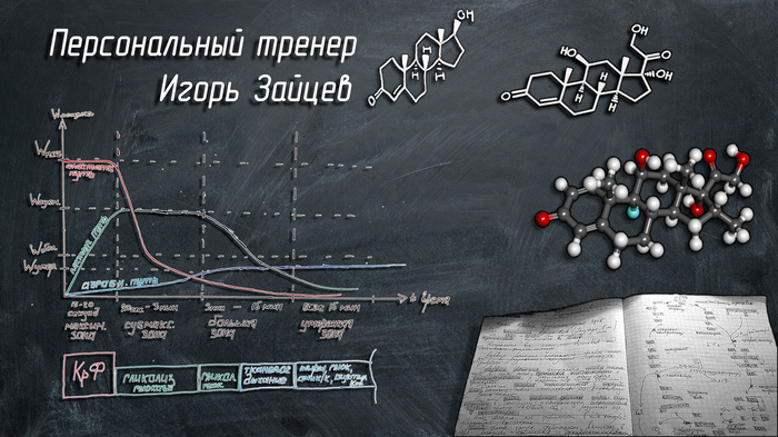 Analyzes. Proteins and amino acids in the blood. - My, , Medical tests, Analysis, , , , , Albumin, Video, Longpost