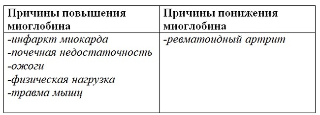 Analyzes. Proteins and amino acids in the blood. - My, , Medical tests, Analysis, , , , , Albumin, Video, Longpost