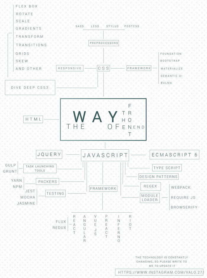 The Way of the Front End - Моё, Web, Frontend, Разработчики