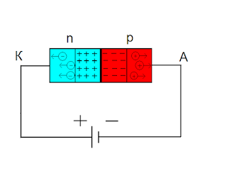 General information and principle of operation of a semiconductor diode - My, Electronics, Diodes, , My