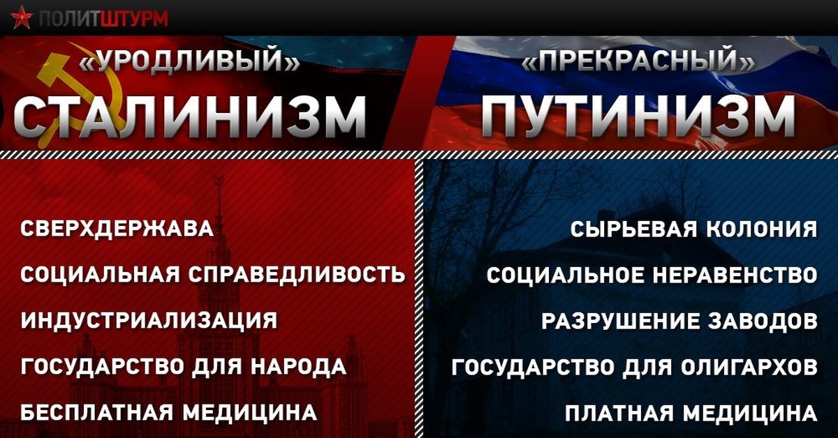 Путинизм. Сталинизм и путинизм. Путинизм это капитализм. Социализм против путинского капитализма. Путинизм идеология.