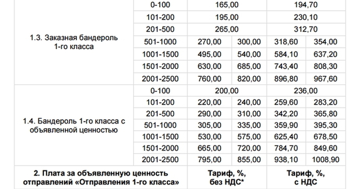 Что значит сжатие изображений при отправке почтой