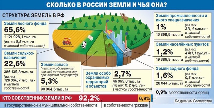 Zemlitsa Russian - Russia, Land