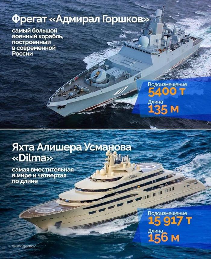 Russia has the most powerful and unparalleled yacht fleet in the world! - Yacht, Frigate, Fleet, Money, Pride, More Hell