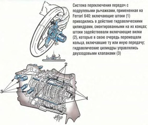 Everything you wanted to know about the history of the Formula 1 steering wheel: from the steering wheel to a kilo and a half of carbon fiber and chips - My, Auto, Race, Technics, Story, Steering wheel, Formula 1, Interesting, Informative, Longpost