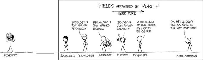 Scientific areas for purity - The science, Images, Humor