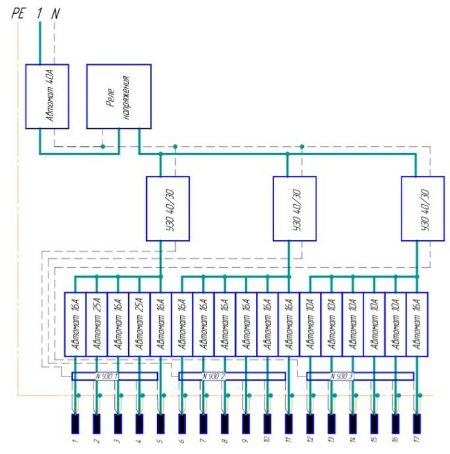 Need the help of the League of Electricians! - My, First post, Electrical board, Longpost