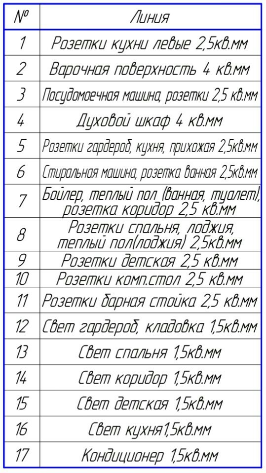 Нужна помощь Лиги Электриков! - Моё, Первый пост, Электрощит, Длиннопост