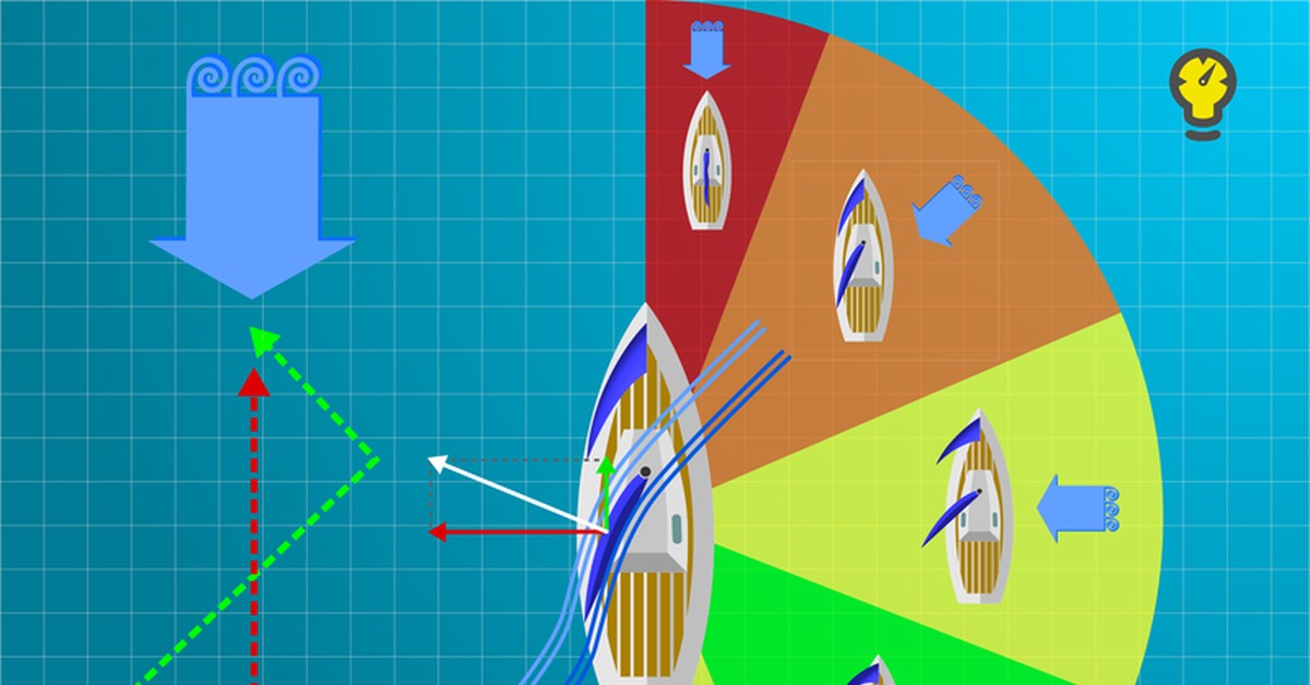 Как парусник плывет против ветра схема