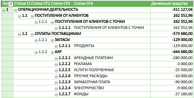 Pumposhka. The financial analysis. - My, pumposhka, Business, Text, Longpost