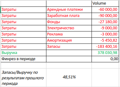 Pumposhka. The financial analysis. - My, pumposhka, Business, Text, Longpost