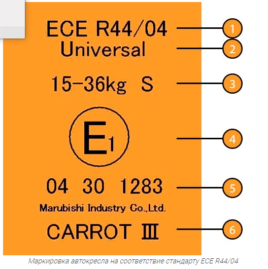 4 44. ECE r44/04 стандарт безопасности. Маркировка детского кресла. Маркировка детского автокресла. Маркировка детских кресел.