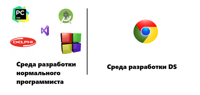    DS  , Jupyter notebook,  , 