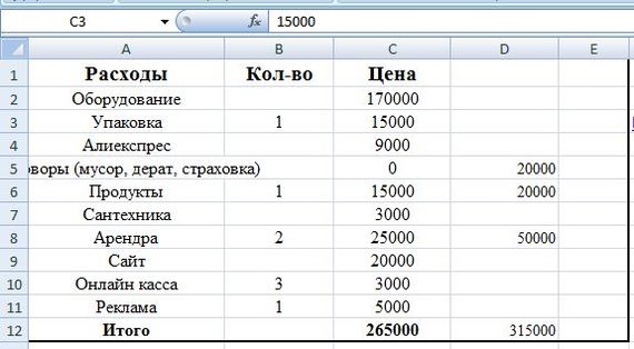 Открываю достаку пиццы и суши. Part 1: Оборудование и расчеты. Нужны советы бывалых - Моё, Текст, Много букв, Малый бизнес, Доставка, Пицца, Без рейтинга, Длиннопост