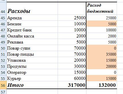 Открываю достаку пиццы и суши. Part 1: Оборудование и расчеты. Нужны советы бывалых - Моё, Текст, Много букв, Малый бизнес, Доставка, Пицца, Без рейтинга, Длиннопост