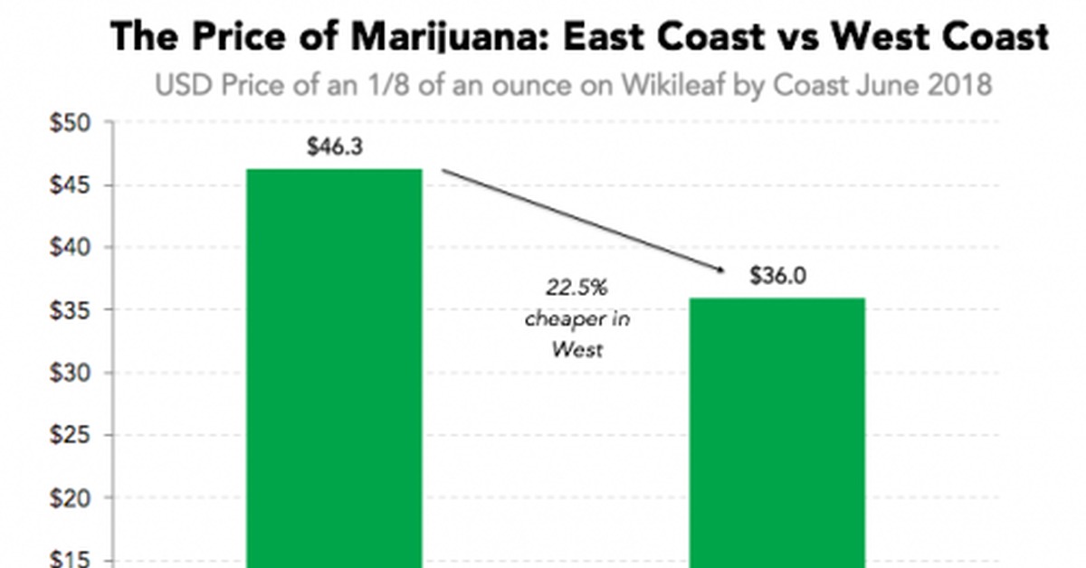 цена марихуаны в америке