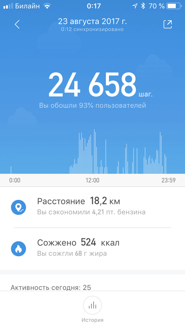 We walked around Krasnodar - My, Pedometer, Health