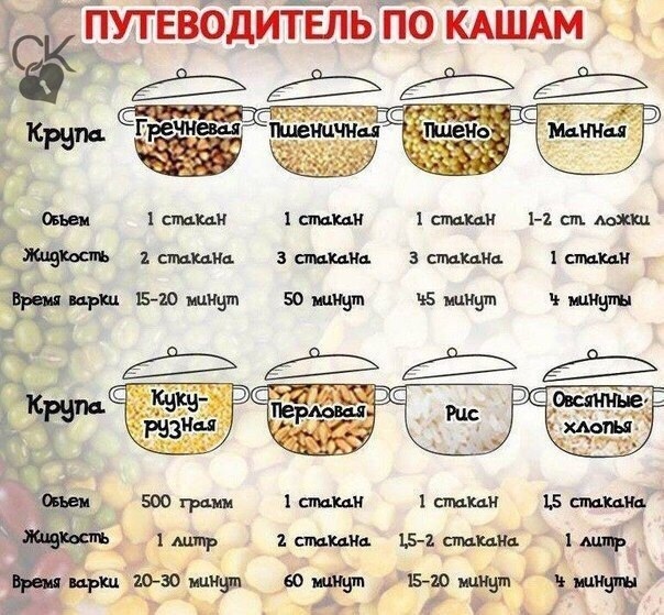 Что приготовить на костре? Походные блюда