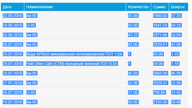 У кого больше 18 см, обьясните мне, в чем суть? - Моё, Авто, Расход топлива, Пробег, Длиннопост