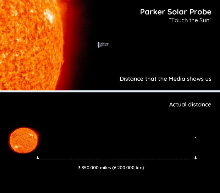 Mission to touch the sun - as it really is - Space, The sun, Parker Solar Probe, NASA, media, Media and press