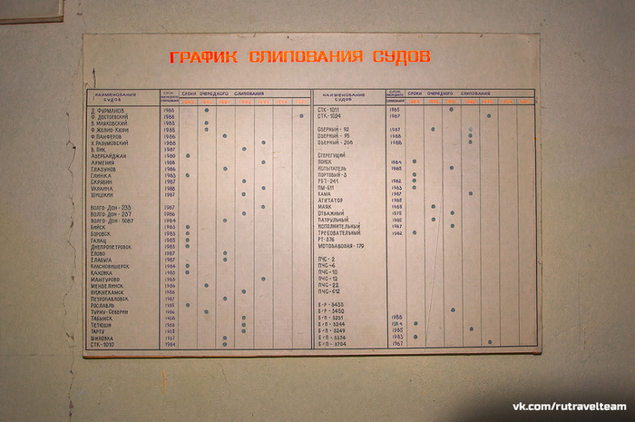 План график судовых тревог