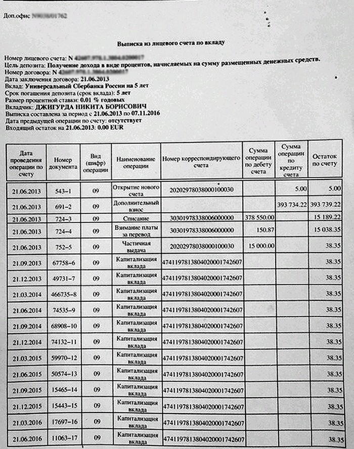 Выписка по счету образец заполнения