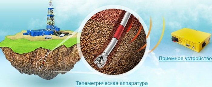 что такое кнбк в бурении. Смотреть фото что такое кнбк в бурении. Смотреть картинку что такое кнбк в бурении. Картинка про что такое кнбк в бурении. Фото что такое кнбк в бурении