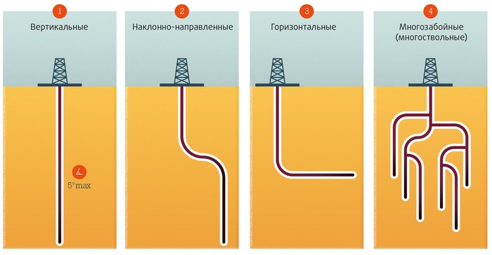 что такое кнбк в бурении. Смотреть фото что такое кнбк в бурении. Смотреть картинку что такое кнбк в бурении. Картинка про что такое кнбк в бурении. Фото что такое кнбк в бурении