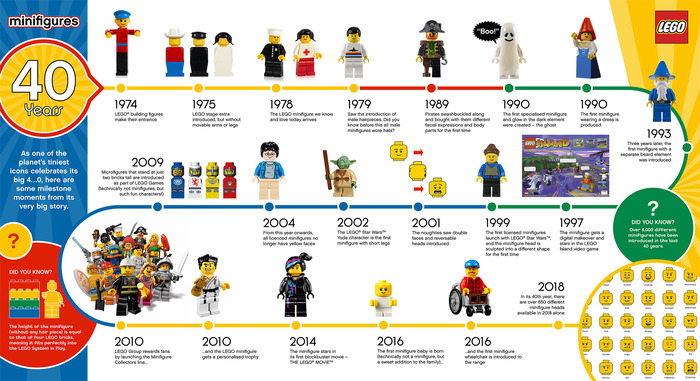     LEGO, , 