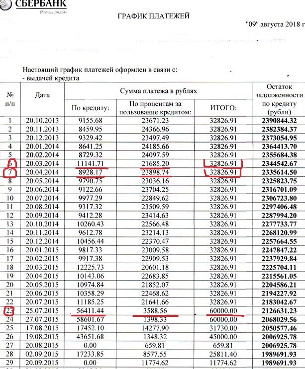 Sberbank return the money - My, Sberbank, Fraud, Mortgage, Longpost