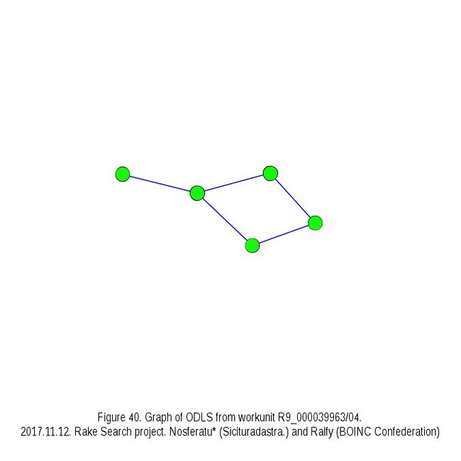 About Gerasim@home project - The science, Square, Mathematics, Distributed Computing, Longpost