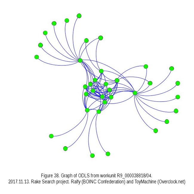 About Gerasim@home project - The science, Square, Mathematics, Distributed Computing, Longpost