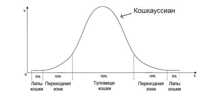 Мем о Ёрмунганде - Скандинавская мифология, Локи, Тор, Длиннопост, Скандинавские мемы