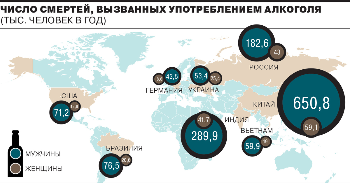 Сколько человек в мире в россии