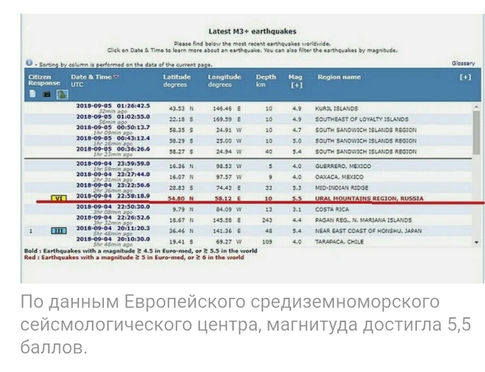 Earthquake in the Chelyabinsk region. - My, Chelyabinsk region, Meteorite, Not scary