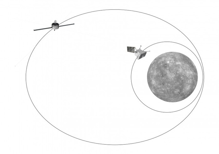 Миссия BepiColombo готова к заправке Космос, Миссия, Bepicolombo, Готовность, К заправке, Меркурий, Длиннопост