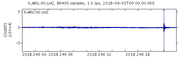 Artificial Earthquake in the Chelyabinsk region. - My, Chelyabinsk, Earthquake, , , , Longpost