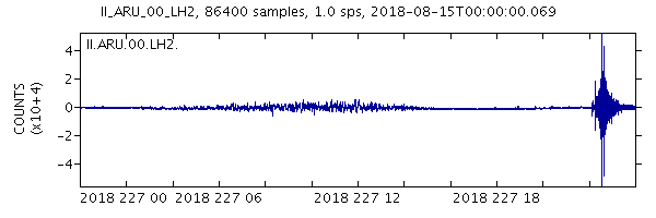 Artificial Earthquake in the Chelyabinsk region. - My, Chelyabinsk, Earthquake, , , , Longpost