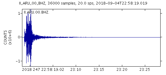 Artificial Earthquake in the Chelyabinsk region. - My, Chelyabinsk, Earthquake, , , , Longpost