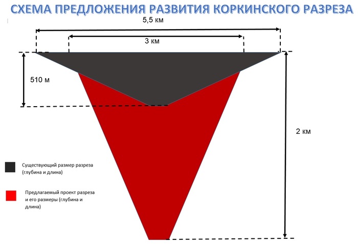 Is it possible to deepen the Korkinsky section and devote it to science? - My, Korkinsky section, Depth