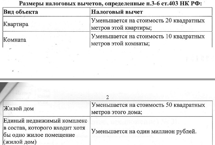 The tax seems to have been reduced, but no ... - Legal consultation, Tax, The property, Longpost, Legal aid