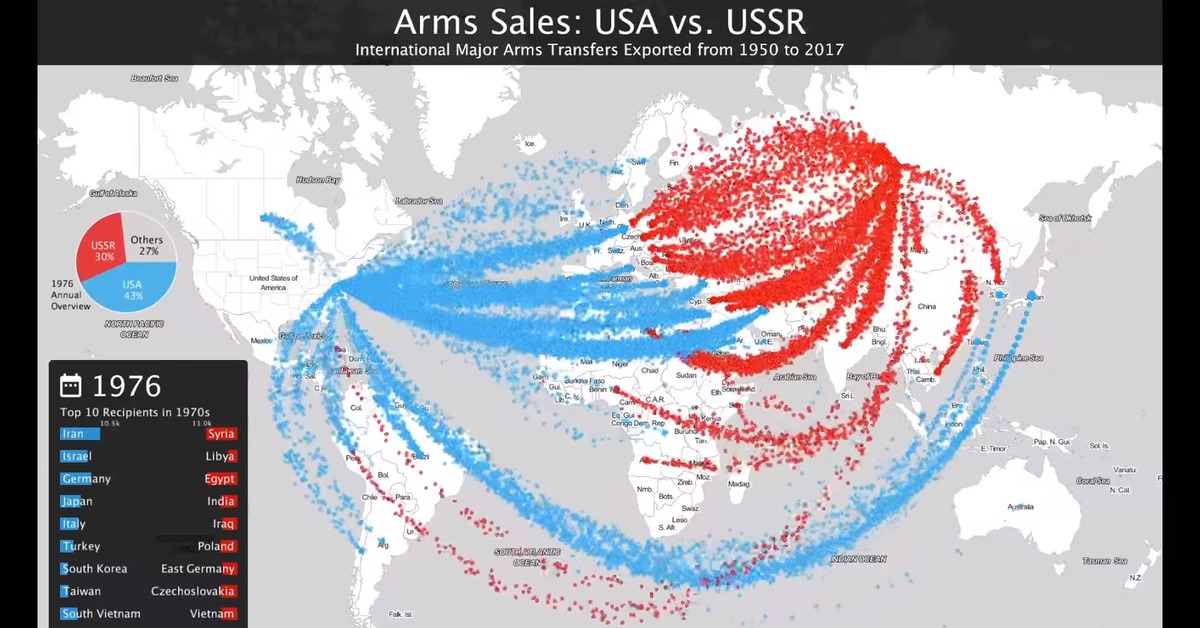 Us sale. Америка и Россия инфографика. Экспорт вооружений СССР. Экспорт оружия СССР. Инфографика поставок оружия против России.