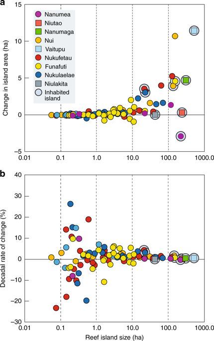 The islands of Tuvalu are rising along with rising sea levels. Island change models offer an alternative - My, Island, Oceanology, The science, Longpost