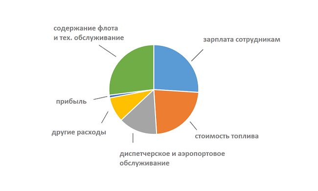 На чем заработать в аэропорту. Смотреть фото На чем заработать в аэропорту. Смотреть картинку На чем заработать в аэропорту. Картинка про На чем заработать в аэропорту. Фото На чем заработать в аэропорту