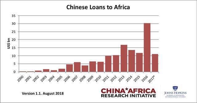 Africa - New China for China? - My, China, Africa, China inside out, Video, Longpost