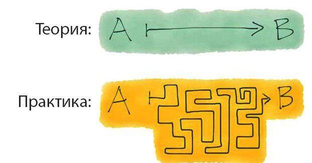 Теория и практика картинки