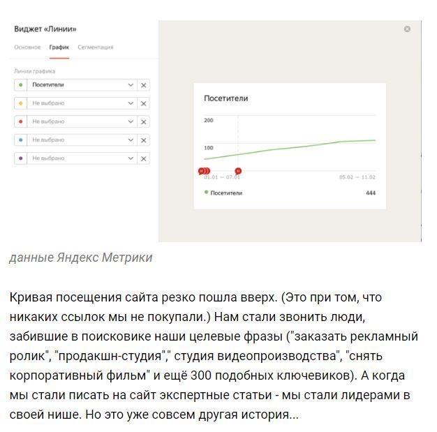 SEO-развод: как вам искусно вешают лапшу на уши - Моё, Бизнес, Маркетинг, SEO, Продвижение сайтов, Малый бизнес, Длиннопост, SEO раскрутка, Интернет-Маркетинг